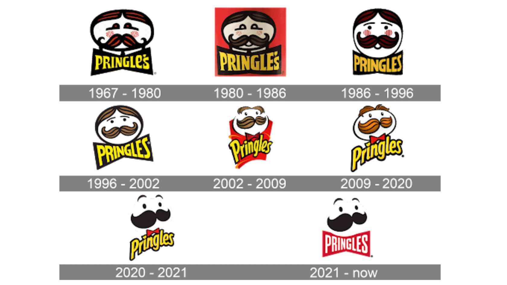 Why did Pringles Change Their Logo? - BrandVillage