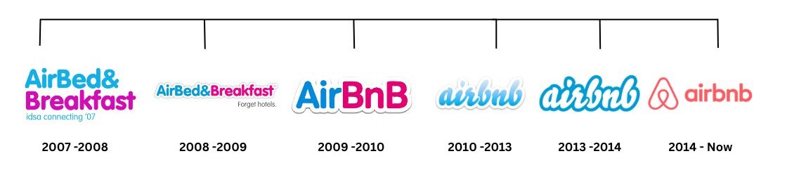 AirBnB Logo