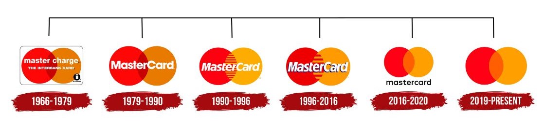 Mastercard logo