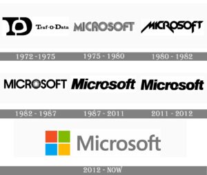 Evaluation of Microsoft logo