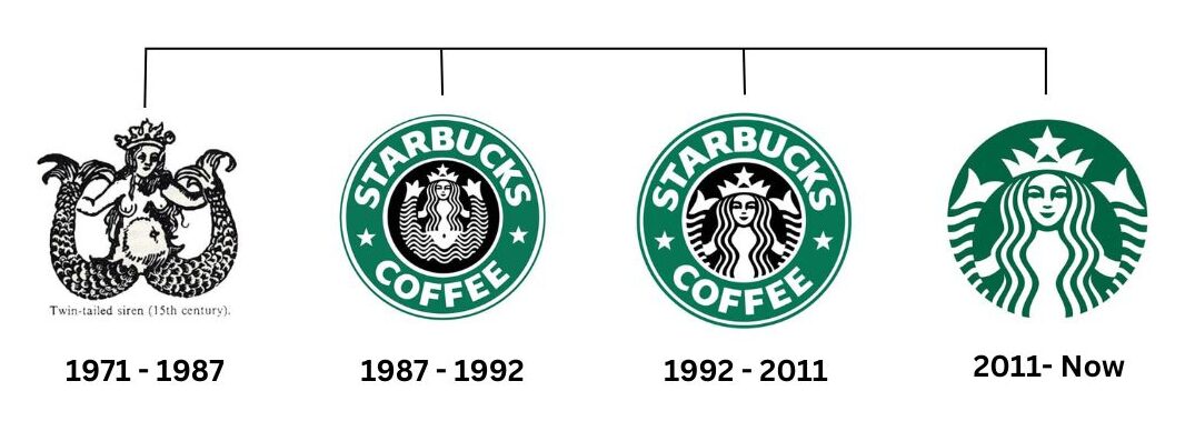 Starbucks logo Journey