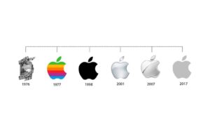 Evaluation of Apple Logo