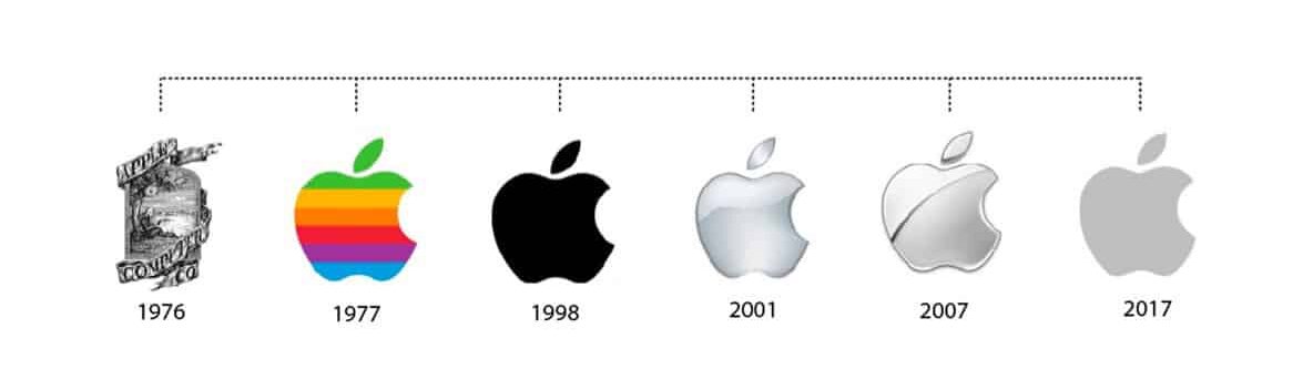 Evaluation of Apple Logo