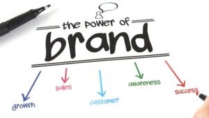 Unlocking Brand Potential Understanding Branding's Impact on Business