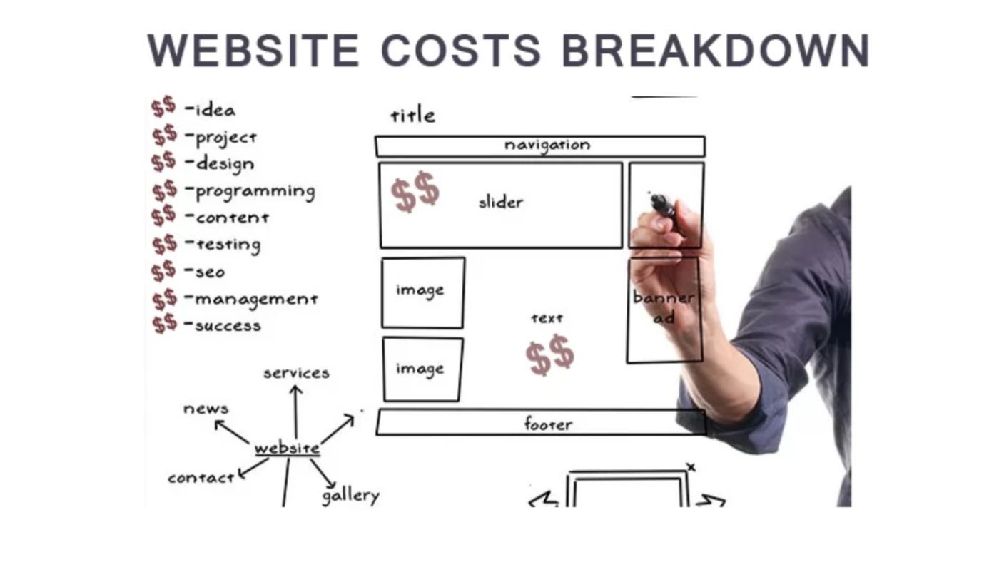 Cost Considerations in the Website Design Process